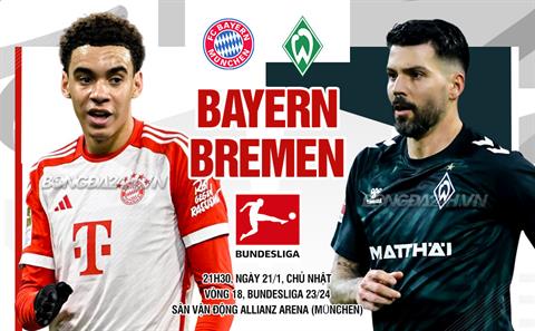Nhận định Bayern vs Bremen (21h30 ngày 21/1): Thêm 3 điểm cho Hùm xám
