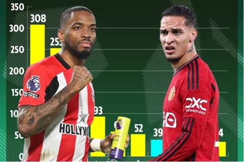 Những đội bóng kiếm tiền giỏi nhất kỷ nguyên EPL: Spurs và Arsenal vượt trội so với MU