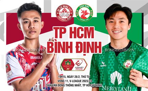 Nhận định CLB TPHCM vs Bình Định (19h15 ngày 28/2): Khách lấn át chủ