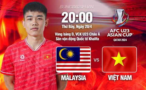 Nhận định U23 Việt Nam vs U23 Malaysia (22h30 ngày 20/4): Quyết đấu vì vé đi tiếp
