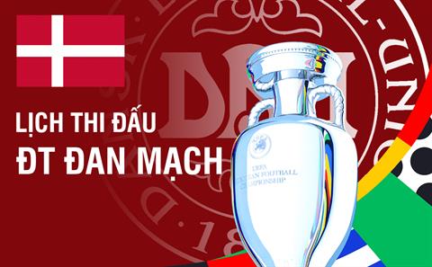 Lịch thi đấu của ĐT Đan Mạch tại VCK Euro 2024