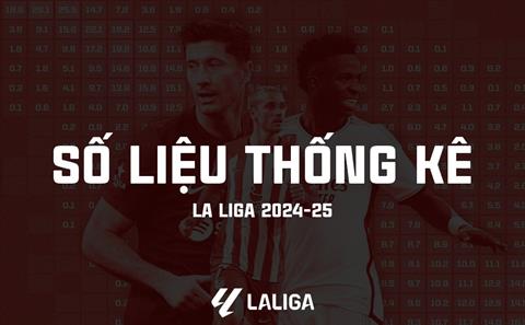Số liệu thống kê La Liga mùa giải 2024/25