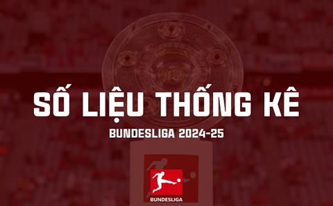 Số liệu thống kê Bundesliga mùa giải 2024/25