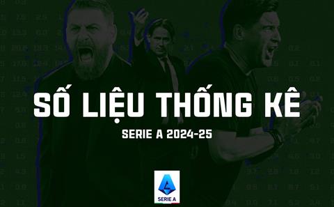 Số liệu thống kê Serie A mùa giải 2024/25