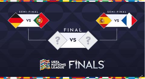 Xác định 2 cặp bán kết Nations League 2024/25