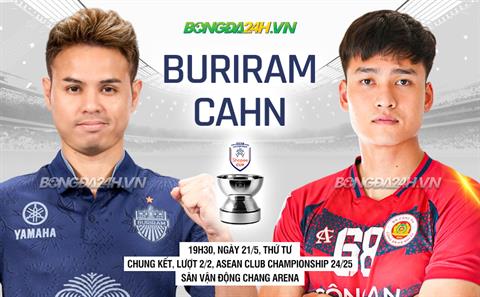 Nhận định Buriram vs CAHN (19h30 ngày 21/5): Thử thách cực đại nơi đất khách