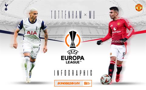 Infographic: Tương quan trước trận chung kết Europa League