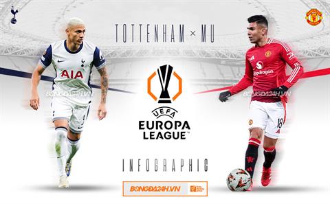 Infographic: Tương quan trước trận chung kết Europa League