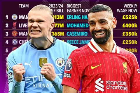 Khủng khiếp với số tiền lương mà các đội bóng ở EPL phải trả cho các cầu thủ