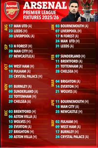 Lịch thi đấu chi tiết của Liverpool ở Ngoại hạng Anh 2025/26