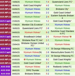Nhận định St George Willawong vs Wolves 14h00 ngày 22/6 (VĐ bang Queensland 2025)