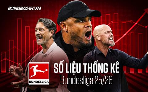 Số liệu thống kê Bundesliga mùa giải 2025/26