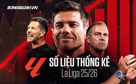 Số liệu thống kê La Liga mùa giải 2025/26