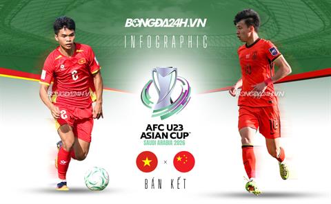 INFOGRAPHIC U23 Việt Nam vs U23 Trung Quốc: Công cường đấu thủ vững