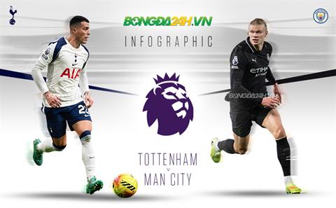 INFOGRAPHIC: Tương quan trước đại chiến Tottenham vs Man City