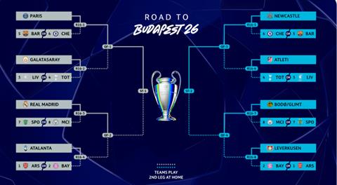 PSG gặp Chelsea hoặc Barca ở vòng 1/8 Champions League 2025/26