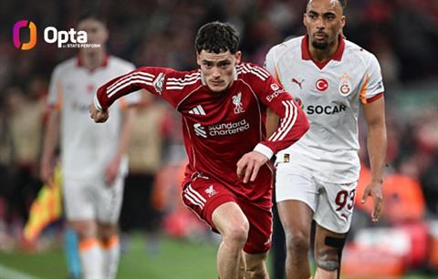 Florian Wirtz đi vào lịch sử Liverpool