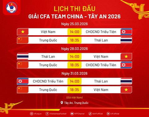 Bảng xếp hạng CFA Team China 2026 của U23 Việt Nam
