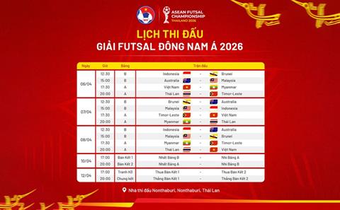 Bảng xếp hạng futsal Đông Nam Á 2026 hôm nay