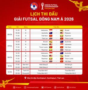 Bảng xếp hạng futsal Đông Nam Á 2026 hôm nay