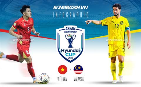 INFOGRAPHIC Việt Nam vs Malaysia (20h00 ngày 19/8): Khẳng định bản lĩnh