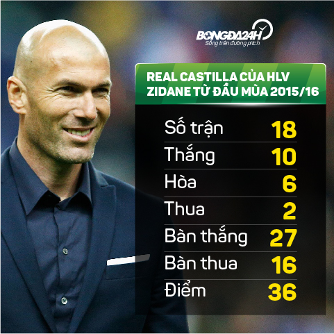 HLV Real Zidane