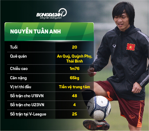 Tuan Anh chua co duyen voi mau ao U23 Viet Nam