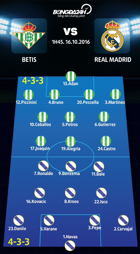 Betis vs Real Madrid (1h45 1610) Dung lam noi dau them dai hinh anh goc 2