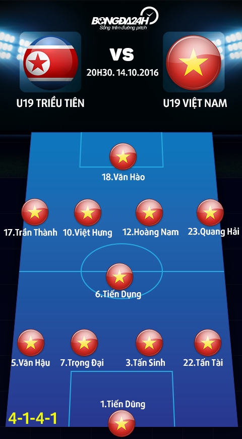Doi hinh du kien U19 Trieu Tien vs U19 Viet Nam