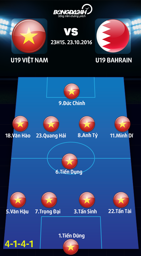 U19 Viet Nam vs U19 Bahrain (23h15 ngay 2310) Canh giac voi trong tai hinh anh goc 2