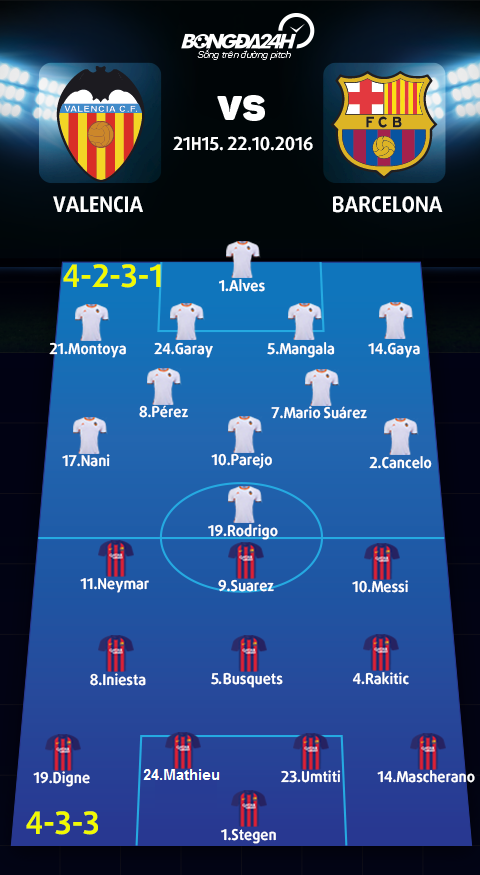 Valencia vs Barca (21h15 ngay 2210) Ai can noi Messi hinh anh goc 2