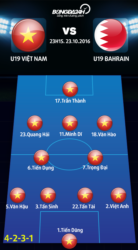 U19 Viet Nam 1-0 U19 Bahrain (KT) Tam ve du World Cup sieu lich su hinh anh goc