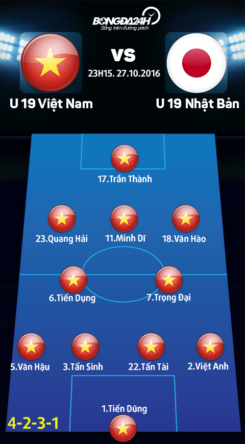 TRUC TIEP U19 Viet Nam vs U19 Nhat Ban Giu nguyen doi hinh ra san hinh anh goc