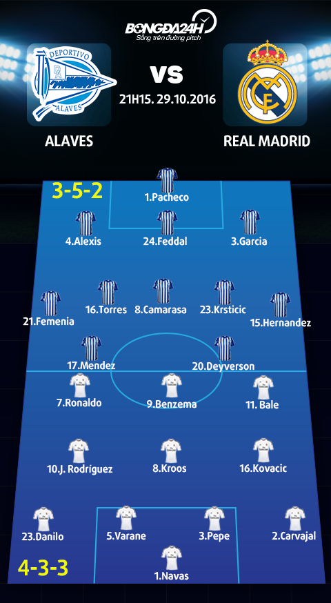 Alaves vs Real Madrid (21h15 ngay 2910) Cho BBC bung no tro lai hinh anh goc 2