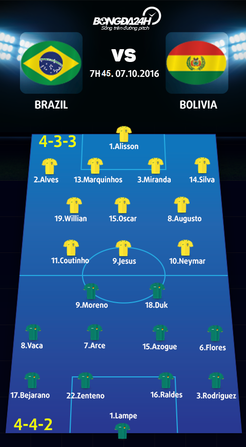 Brazil vs Bolivia (7h45 ngay 710) Lai mo hoi Samba hinh anh goc 2