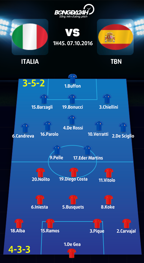 Doi hinh du kien Italia vs TBN