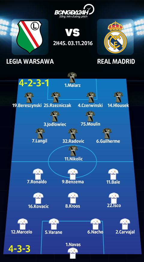 Legia Warszawa vs Real Madrid (02h45 ngay 311) Vuon khong nha trong hinh anh goc 2