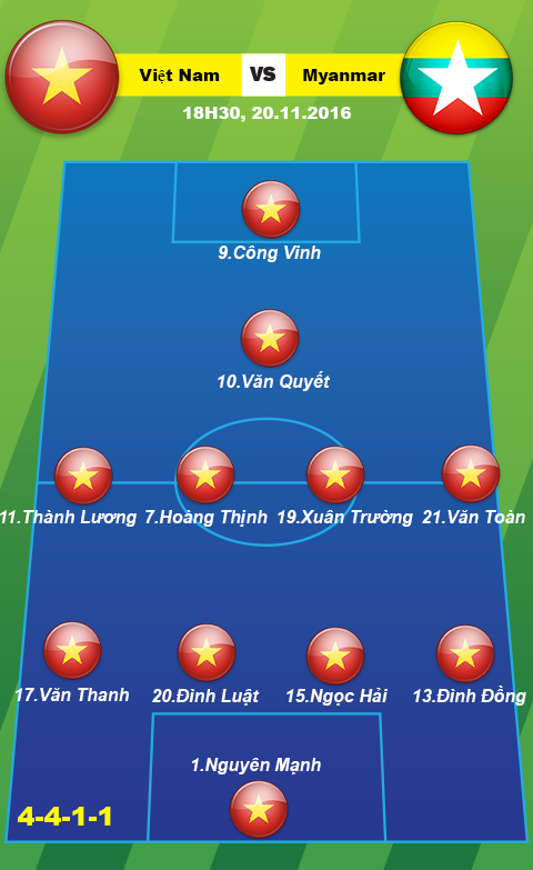 Viet Nam vs Myanmar (18h30 ngay 2011) Khang dinh vi the hinh anh goc 2