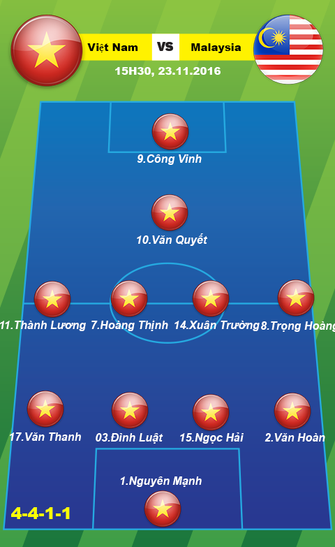 Doi hinh ra san Viet Nam vs Malaysia