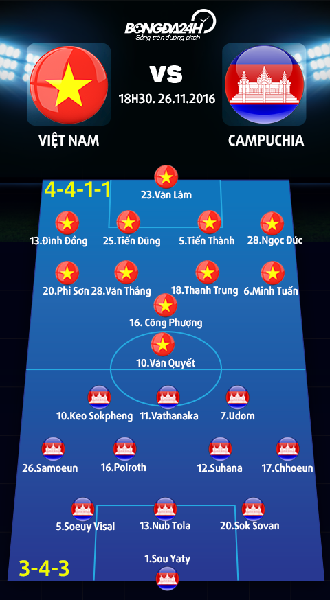 Viet Nam vs Campuchia (18h30 ngay 2611) Thang dep va dam hinh anh goc 3