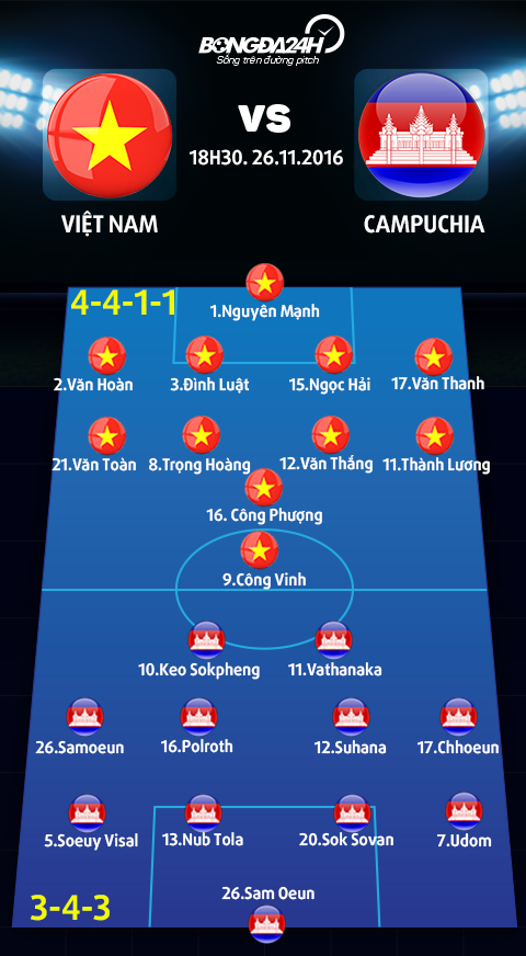 Doi hinh ra san Viet Nam vs Campuchia