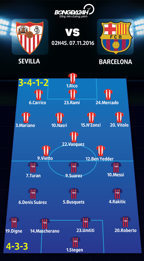 Sevilla vs Barca (2h45 ngay 711) Chi MSN la chua du hinh anh goc 2