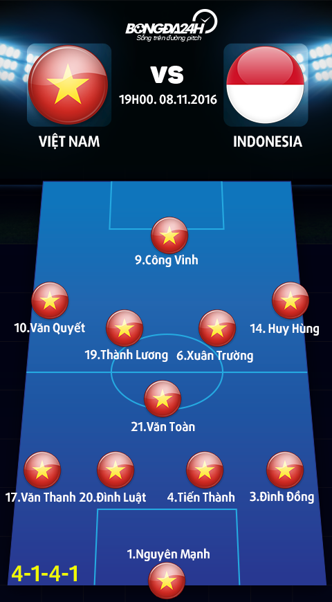 Viet Nam vs Indonesia (19h00 811) Thu nghiem hay bung lua hinh anh goc 2