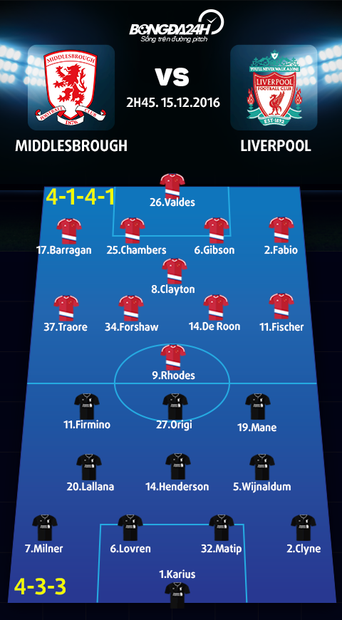 Middlesbrough vs Liverpool (2h45 ngay 1512) Chung minh di, Klopp! hinh anh goc 3