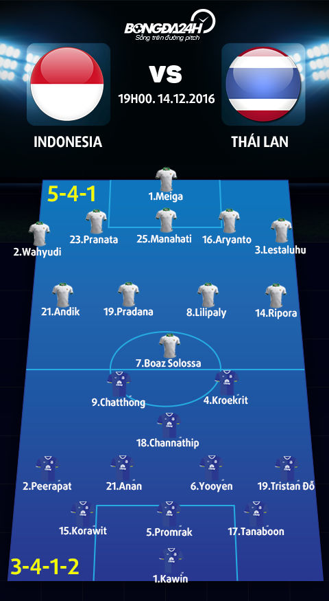 Doi hinh du kien Indonesia vs Thai Lan