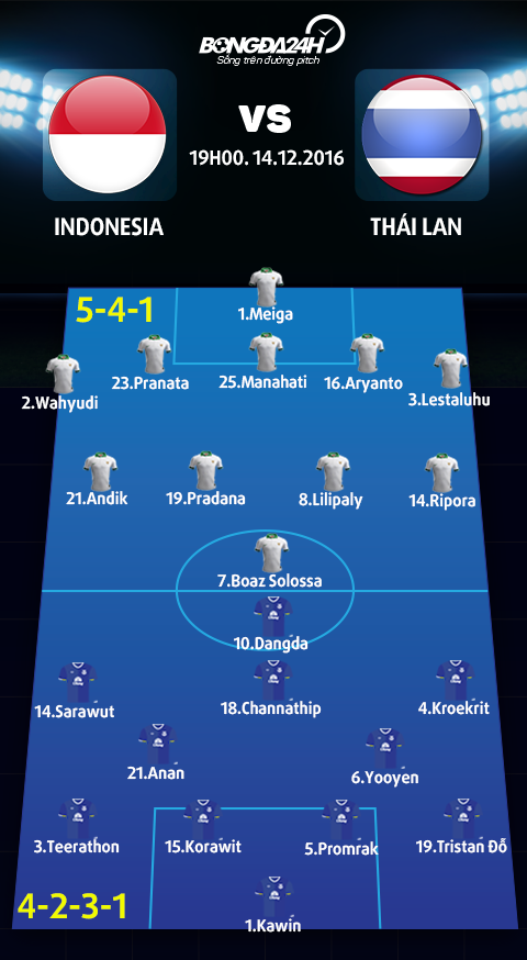 Doi hinh ra san Indonesia vs Thai Lan
