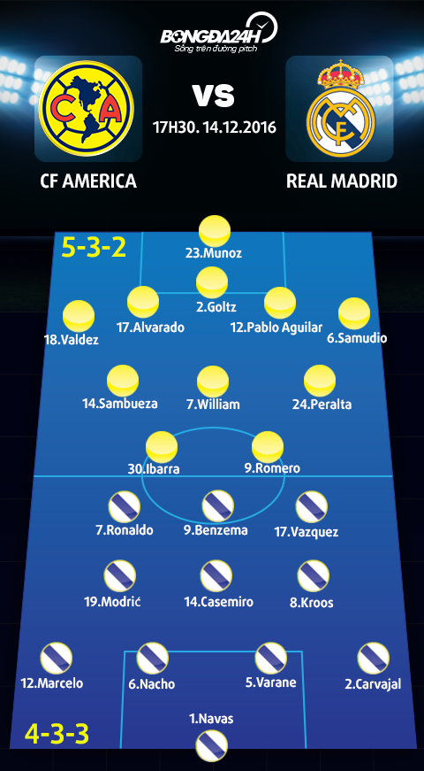 Club America 0-2 Real Madrid (KT) Ronaldo no sung, Los Blancos van gay that vong hinh anh goc