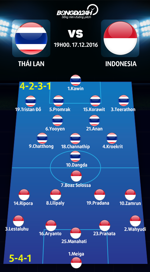 Thai Lan vs Indonesia (19h00 ngay 1712) Lan dau cho HLV Riedl hinh anh goc 2