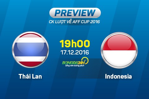 Thai Lan vs Indonesia (19h00 ngay 1712) Lan dau cho HLV Riedl hinh anh goc