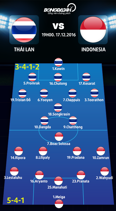 Doi hinh ra san Thai Lan vs Indonesia